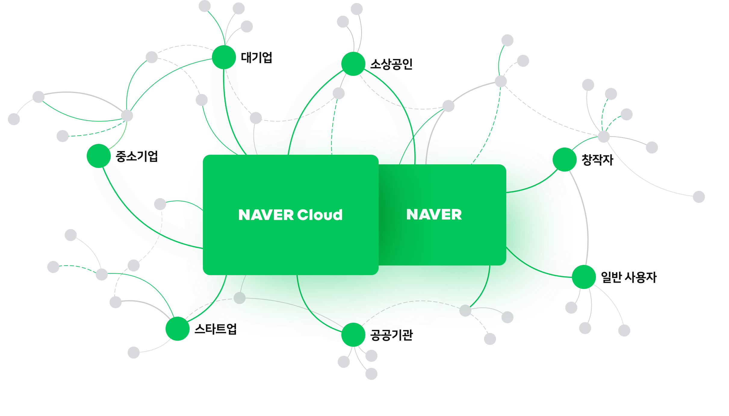 NAVER Cloud 네이버클라우드